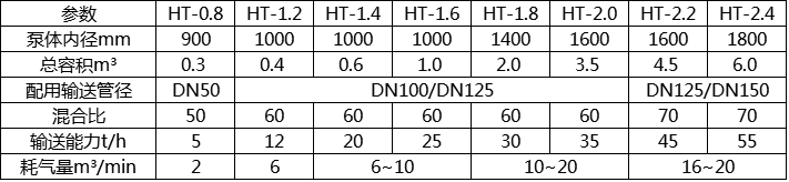 氣力輸送裝置參數