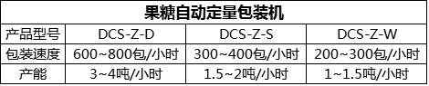 果糖自動定量包裝機