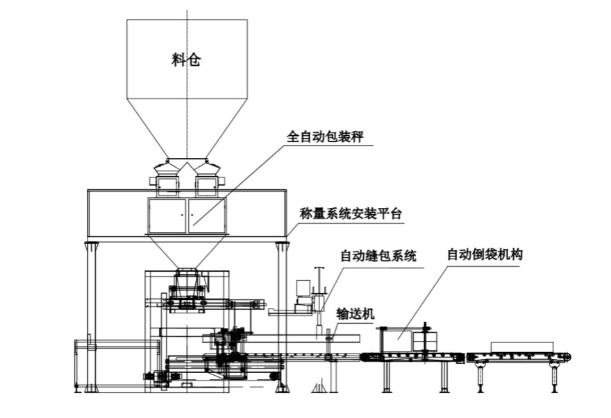 全自動包裝機設計圖紙